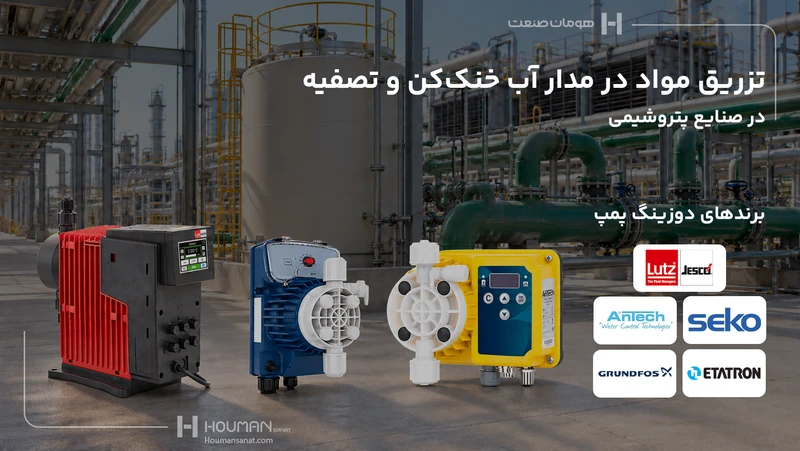 تزریق مواد در مدار آب خنک‌کن و تصفیه​ - صنایع پتروشیمی